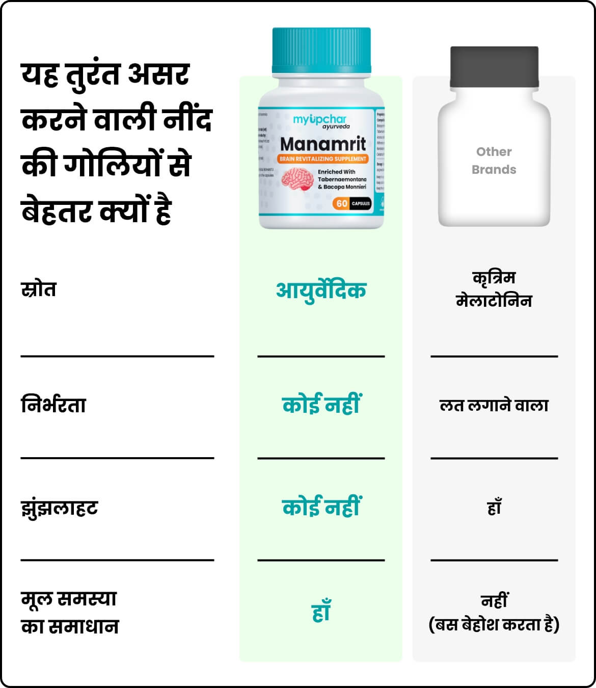 यकृतास कैप्सूल का उपयोग कैसे करें