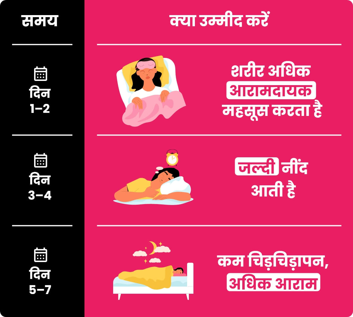 यकृतस कैप्सूल का उपयोग कैसे करें