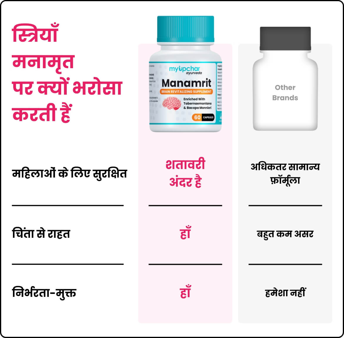 यकृतस कैप्सूल का उपयोग कैसे करें