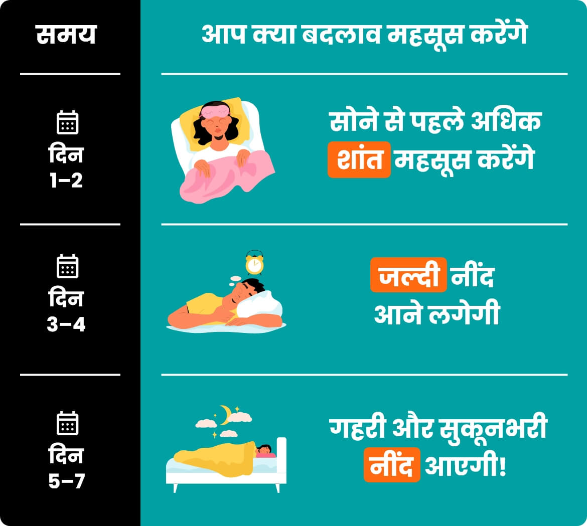 यकृतास कैप्सूल का उपयोग कैसे करें