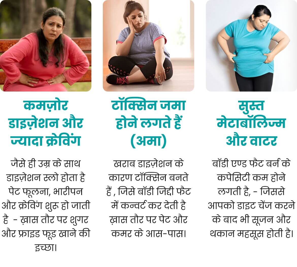 Benefits of Madhurodh Capsules
