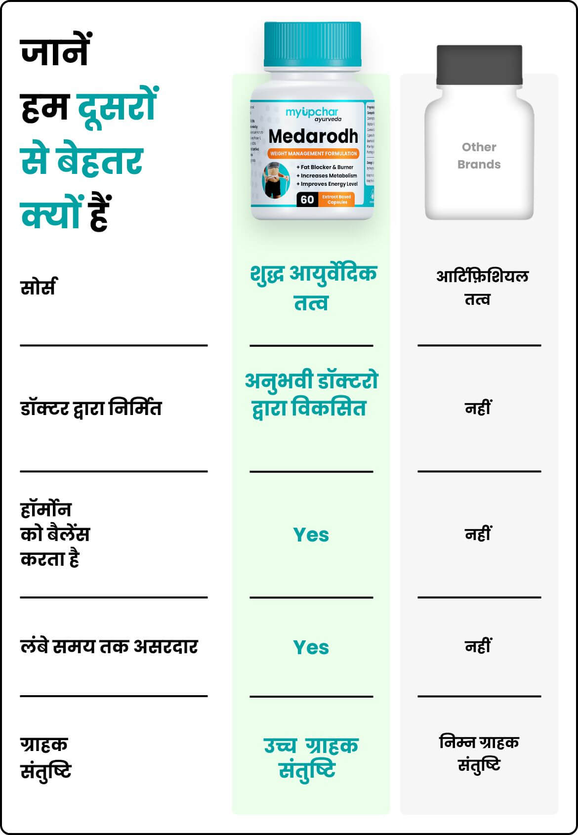 Natural ingredients in Madhurodh Sugar Capsules
