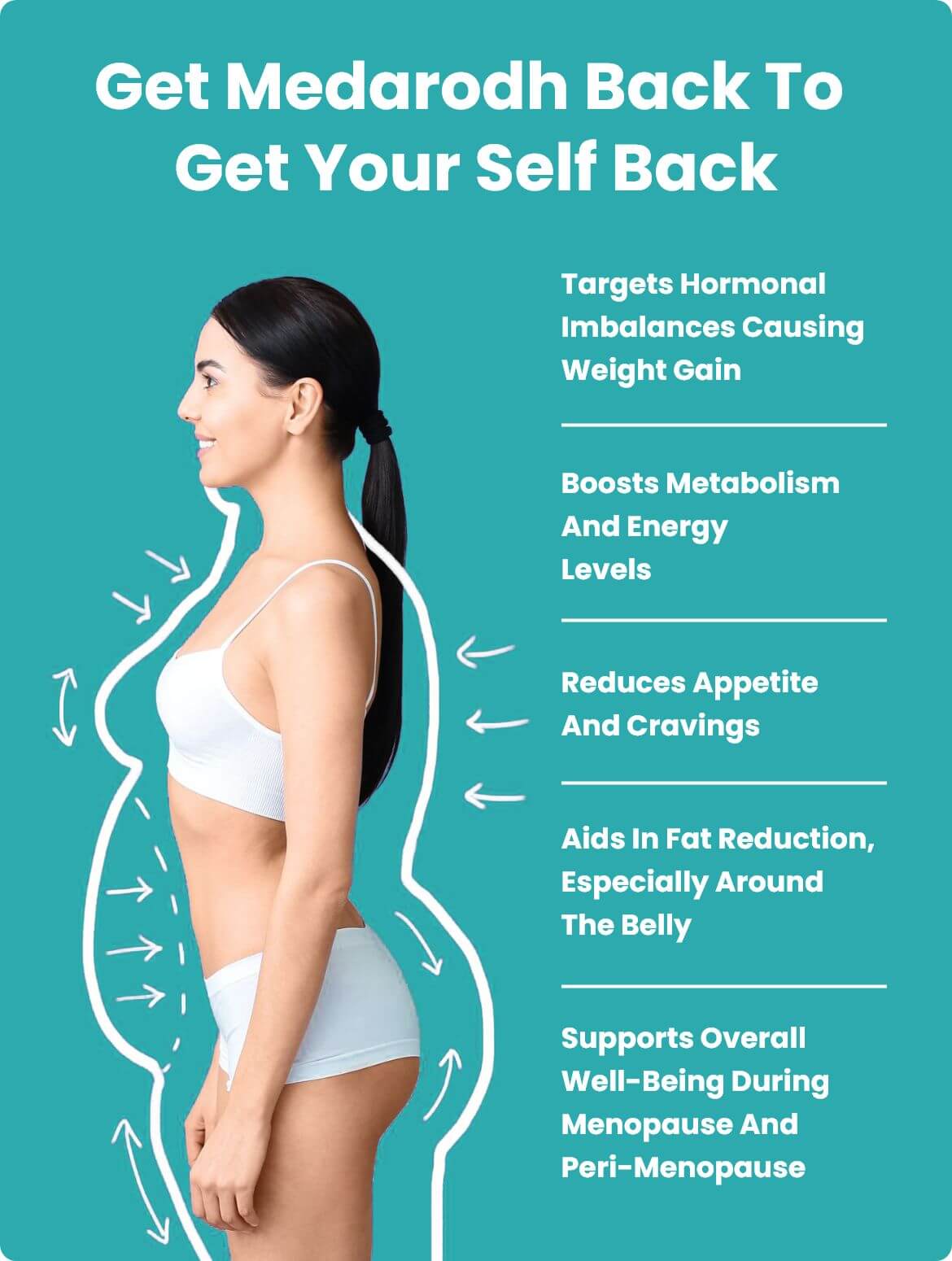 How to use Madhurodh capsules