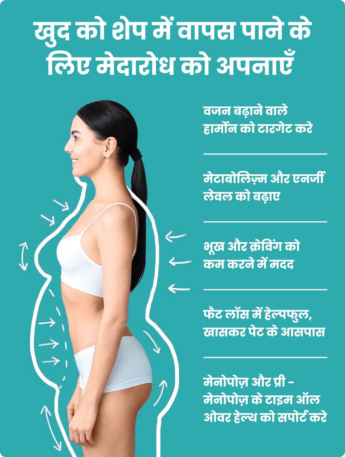 How to use Madhurodh capsules