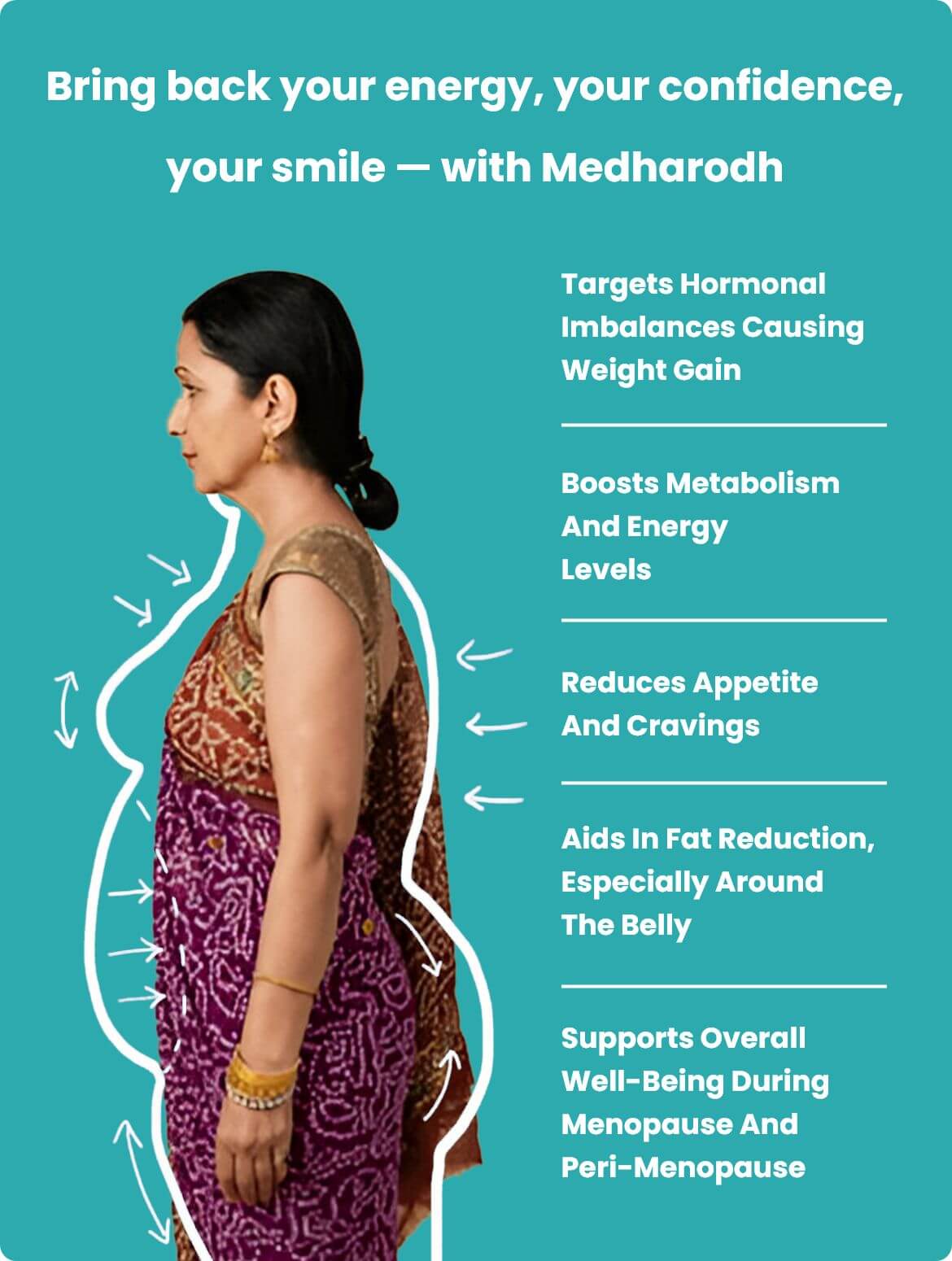 How to use Madhurodh capsules